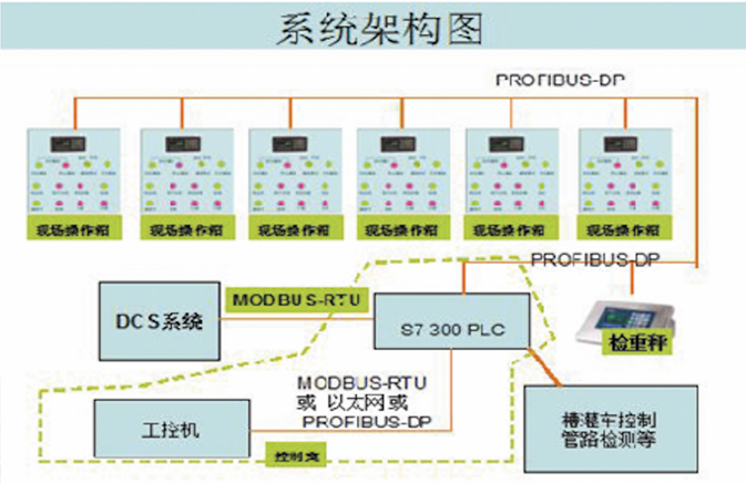 �Զ�����װ����